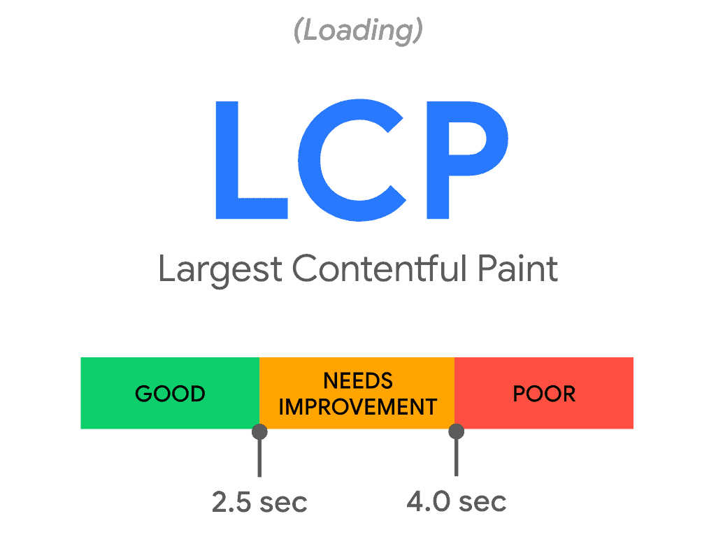  Largest Contentful Paint (LCP)