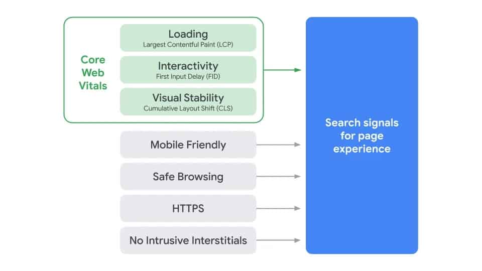 search signals for page experience