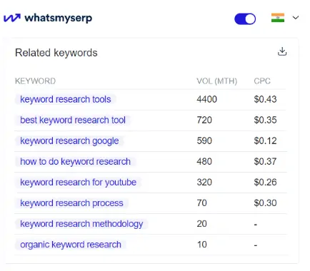 whatsmyserp keyword research tool (chrome extension0