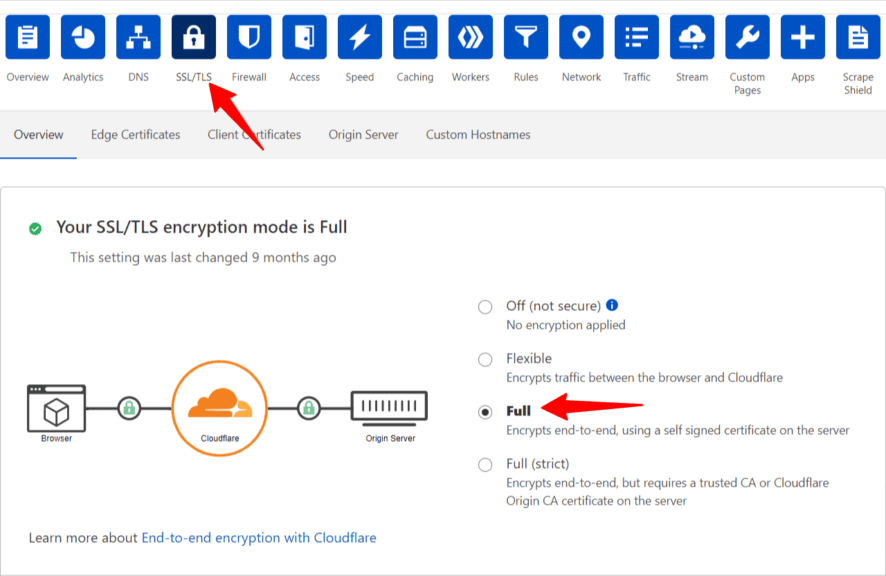 How To Fix SSL Error In Cloudflare (Blogger & WordPress) | Key2Blogging