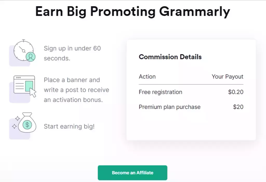 Grammarly affiliate program