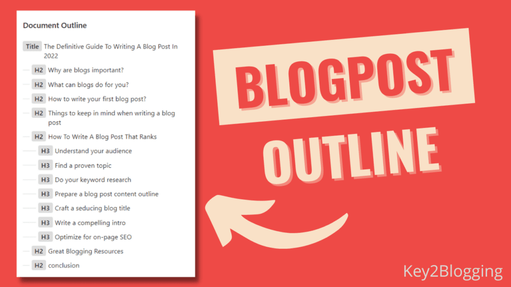 Prepare a blog post content outline