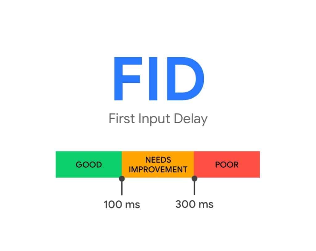 FID First Input Delay in core web vitals