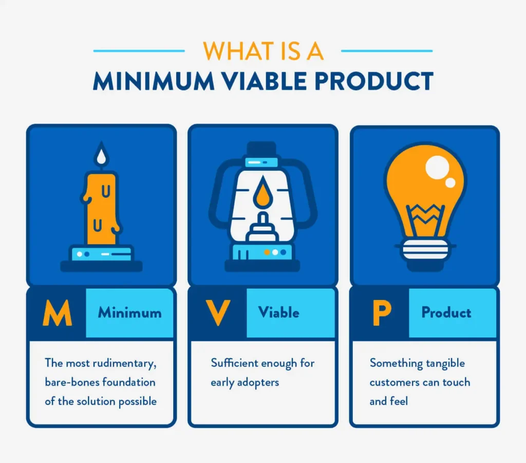 what-is-a-minimum-viable-product
