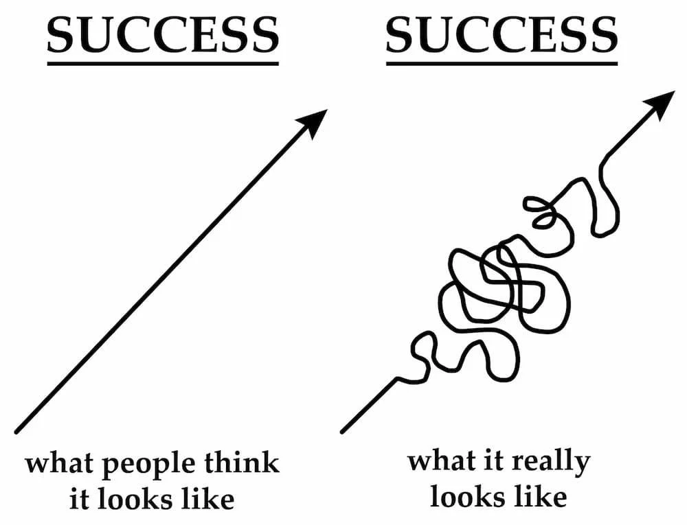 what success really looks like