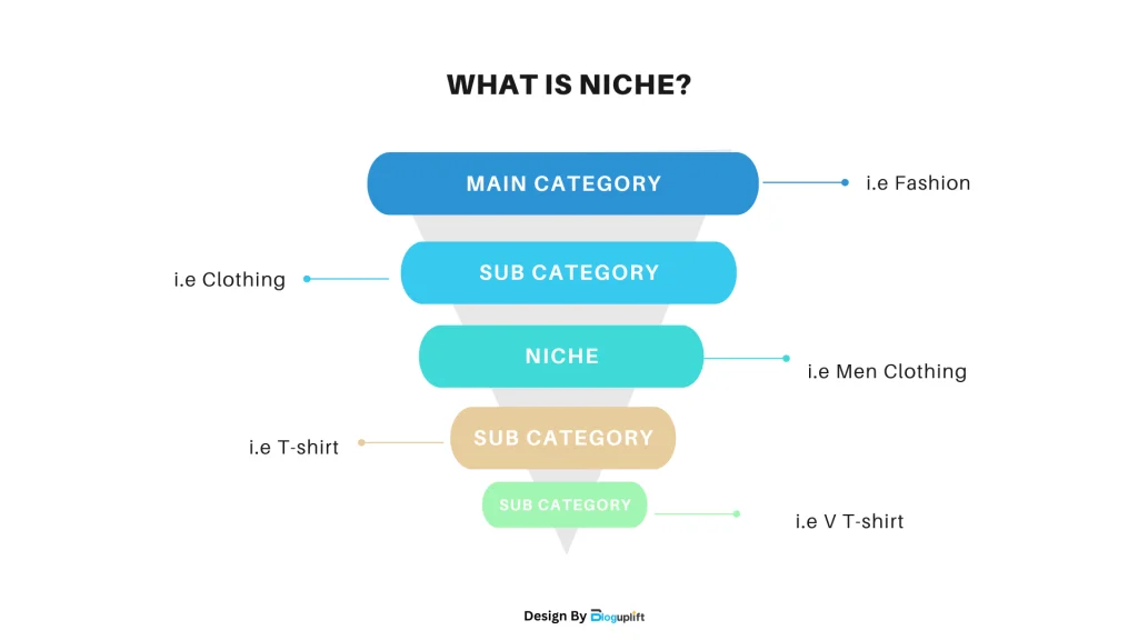 What is Niche?